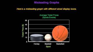 Identifying Misleading Graphs  Konst Math [upl. by Atisusej]