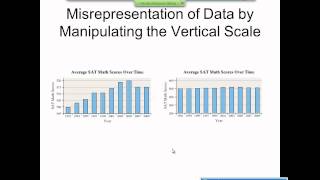 Elementary Statistics Graphical Misrepresentations of Data [upl. by Adnohryt887]